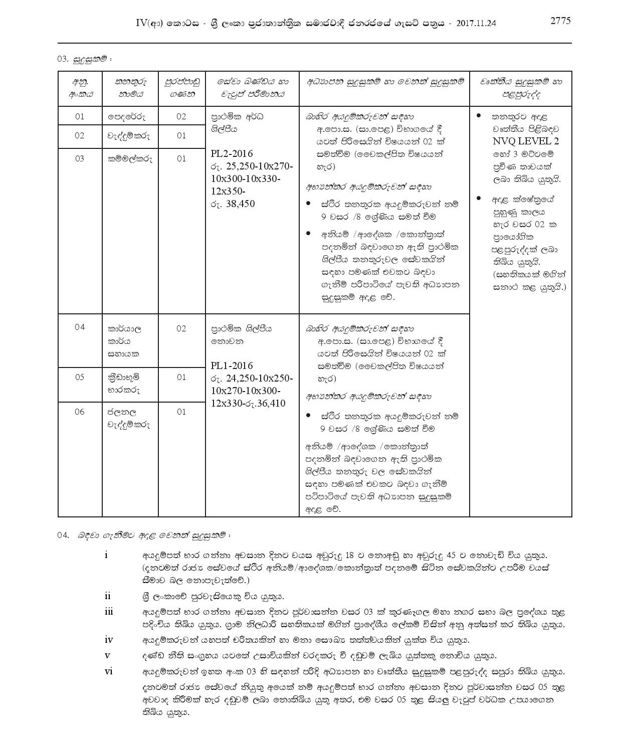 Mason, Fitter, Blacksmith, Office Assistant, Playground Keeper, Plumbing Fitter - Kurunegala Municipal Council